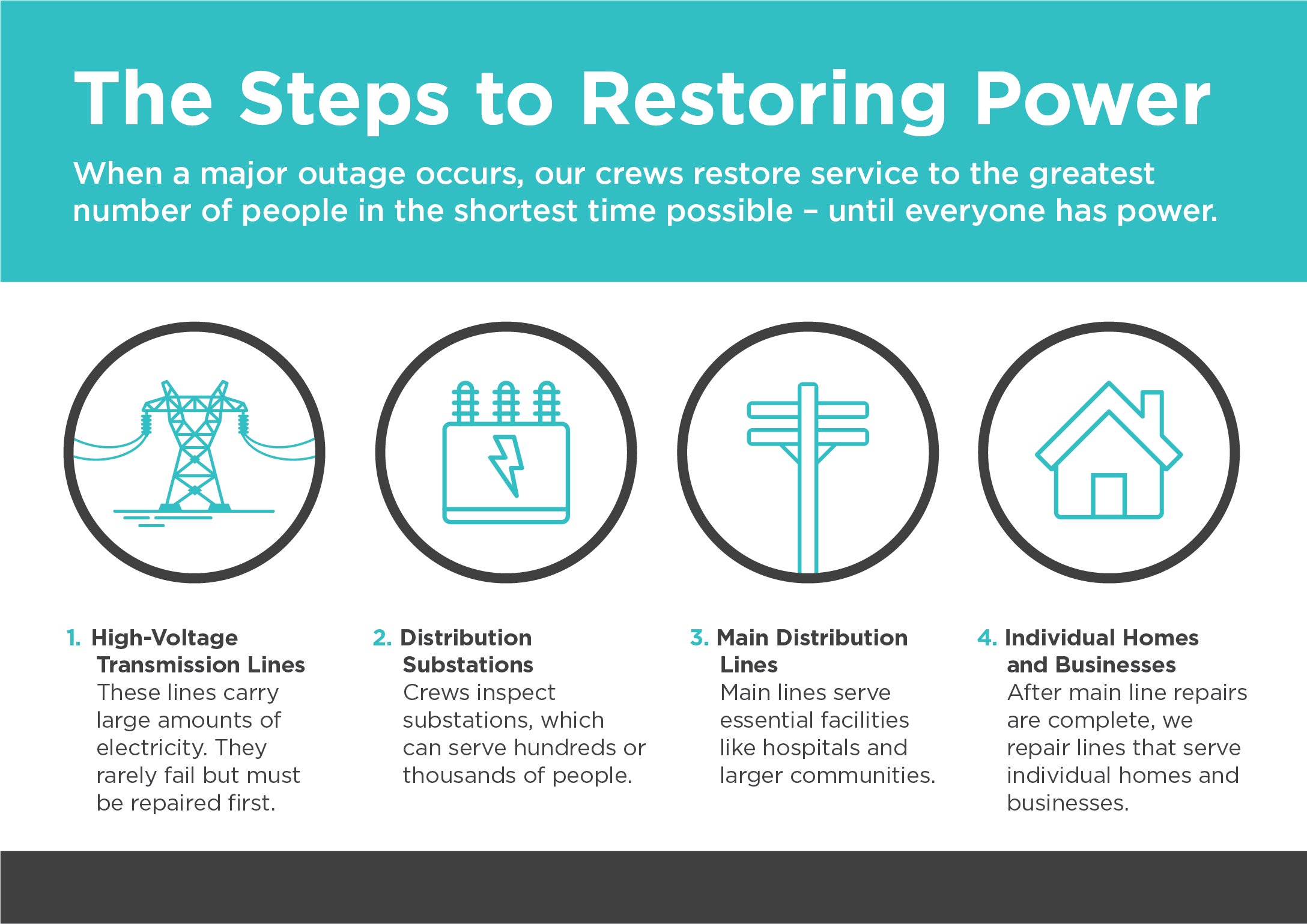 power restoration